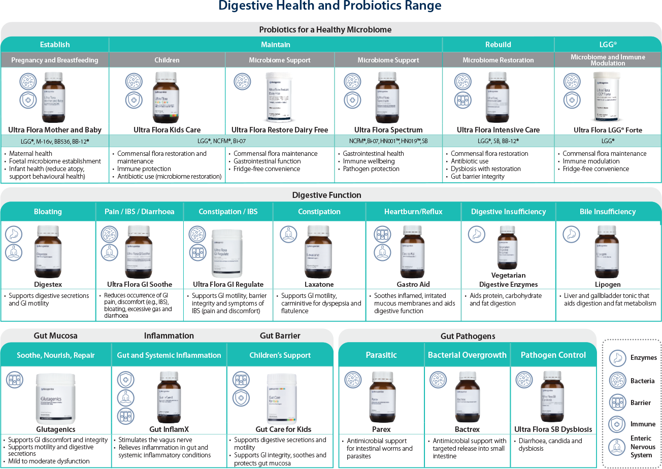 your-learning-hub-metagenics-institute